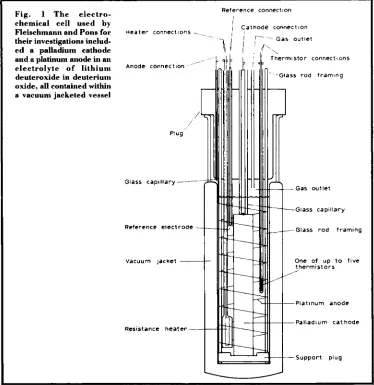 Fig. chemical cell used 