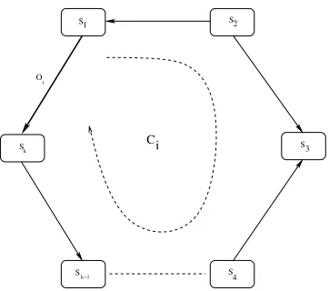 Figure 1: Example of a cycle in the kinematic graph.