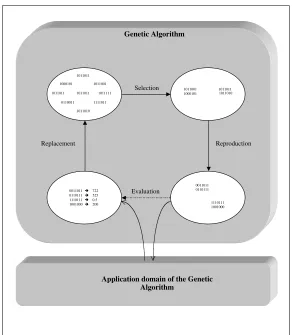 Figure 3: Genetic Algorithm iterations.