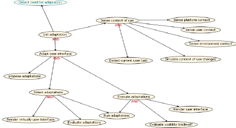 Figure 1 Objectives of the proposed multi-agent system. 
