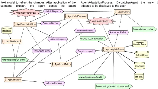 Figure 5  Stages in the adaptation process used in the architecture  