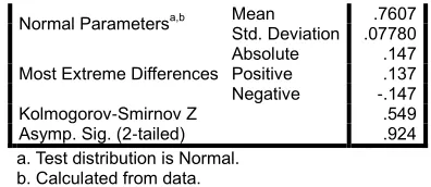 Table 8.  Display normality test results on SPSS 