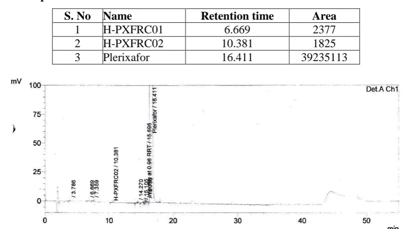 Table 1: Optimized results. 