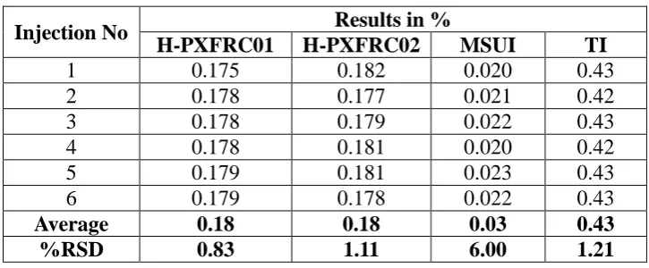 Table 9: System precision. 