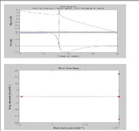 Fig. 11 . Output waveforms of inverter at 1000 W/   at 25˚C at Grid tied mode.  