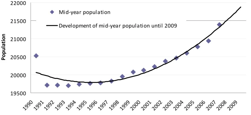 Fig. 18 shows that the population structure in the 