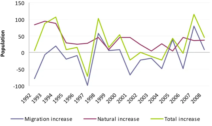 Fig. 15 shows that with the exception of 1998, 