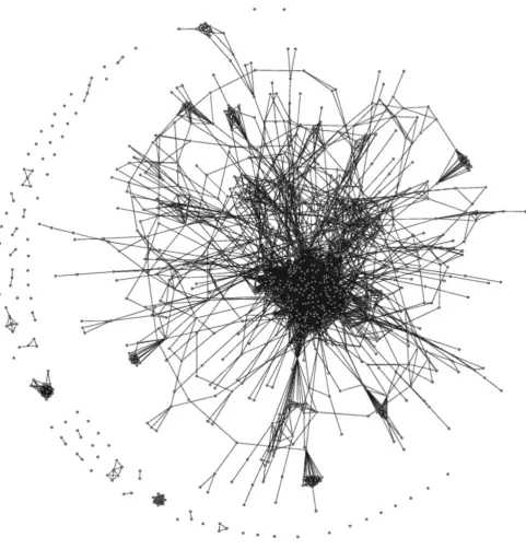 Fig. 7 Collaborations patterns in research areas (1,000 researchers): Languages and Arts