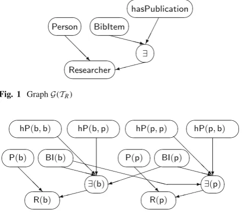 Fig. 1 Graph G(TR)