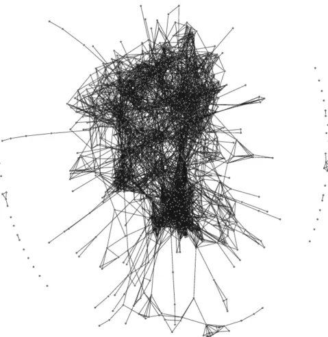 Fig. 5 Collaborations patterns in research areas (1,000 researchers): Social Sciences