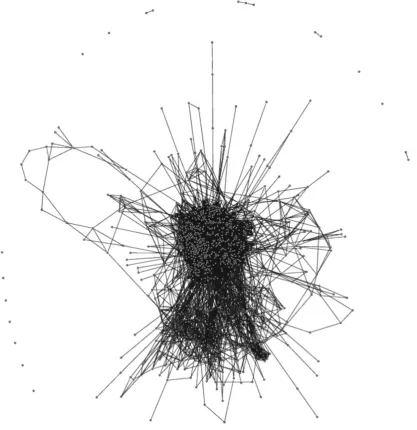 Fig. 6 Collaborations patterns in research areas (1,000 researchers): Human Sciences