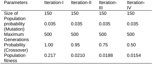 Figure 4: Classroom Timetable  