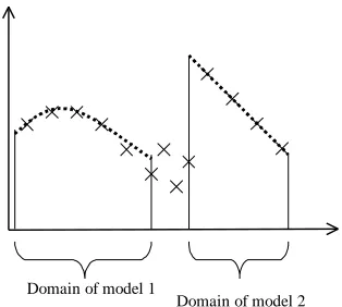 Fig. 3. Two models specialising in different parts of the problem. 