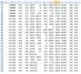 Figure 5 : Pre-processed Dataset  