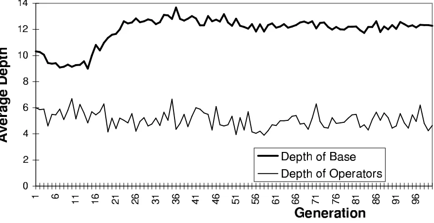 Figure 10: Comparing the MGP and GP runs