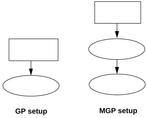 Figure 12: Average Depth in MGP run with a Depth Ceiling of 14