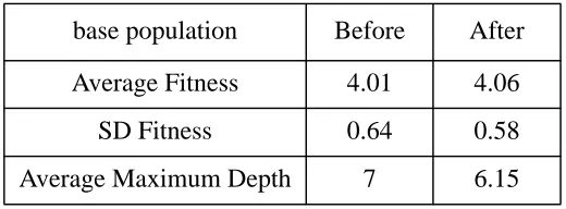 Table 1: Overall Statistics of Experiment