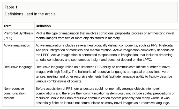 Table 1. Definitions used in the article.