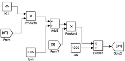 Fig. 6: MATLAB model for output current 