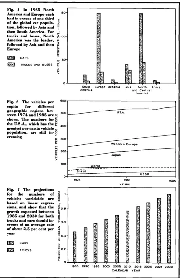 Fig. 5 In 1985 North America and Europe each 