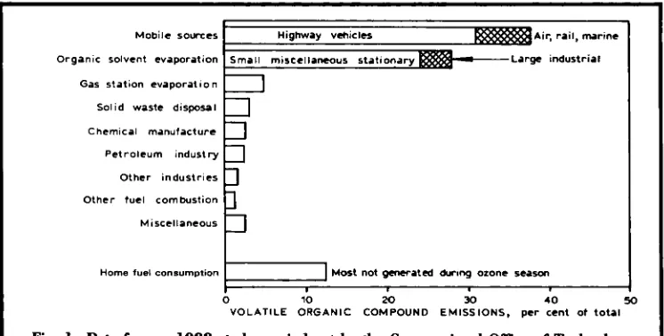 Fig. 1 Assessment Data from a 1988 study carried out by the Congressional Office of Technology show that in the U.S.A