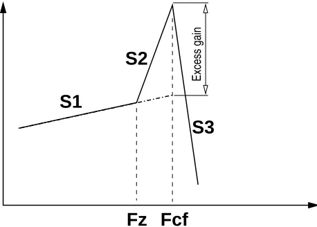Figure 9:and two frequencies (