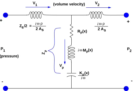 Figure 5:A single section of the electrical network 1�model described by Wegel and Lane