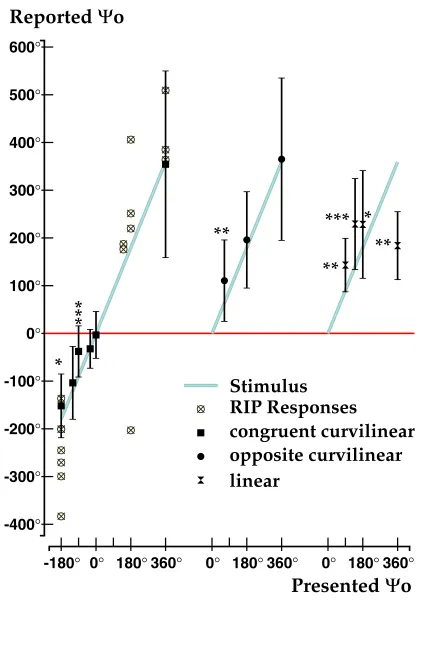 Figure 329 