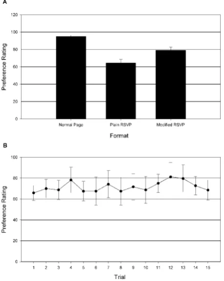 Figure 5.Means and standard errors for the Test Session inexperiment 2: (A) the preference ratings by format condition;(B) the preference ratings by trial order.