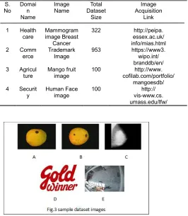 Fig. 2. Proposed Method Diagram  