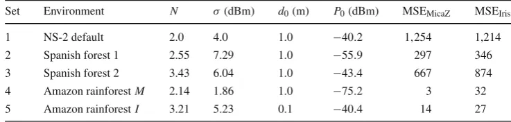 Table 3 Shadowing model
