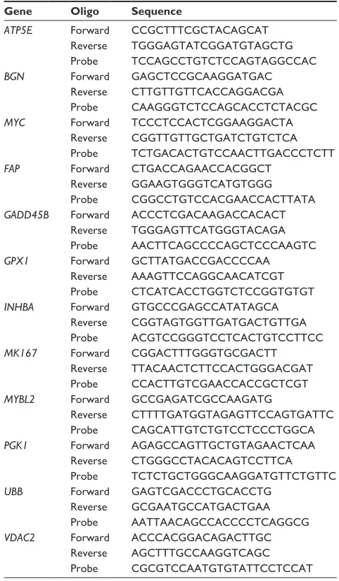 Table 1 sequences of TaqMan probes and Pcr primers
