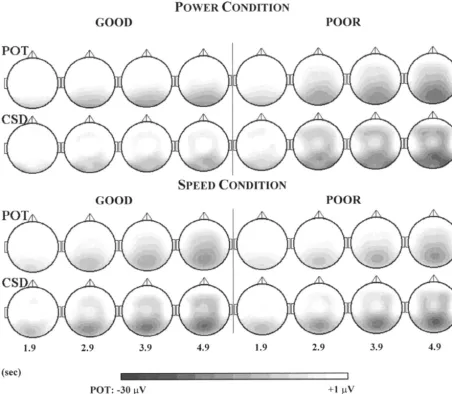 Table 2Results of the repeated measures ANOVAs (SCP raw and