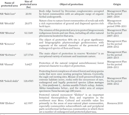 Table I shows the characteristics of the objects of 