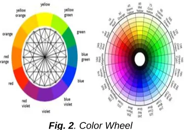 Fig. 2. Color Wheel 