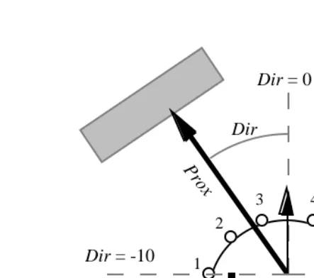 Figure 3: The sensory-motor variables of the Khepera robot.