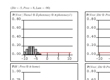Figure 8: Homing behavior (Khepera further from the object on its left).This figure is structured as Figure 7.
