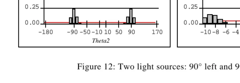 Figure 11: Light source in front of the robot.