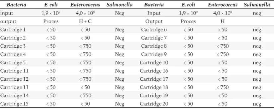 Table II shows the results of laboratory tests of 