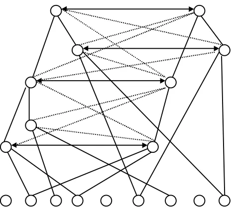 Figure 3.10. Finding similarities between representation trees of hierarchical items. Hatched (stroked)lines show possible correspondences between subitems.