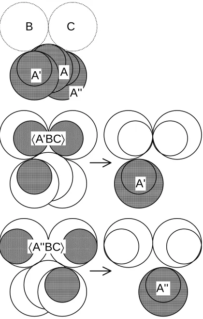 Figure 3.14. For distributed representations, both full and reduced representation of an item can beflexibly modified by the context