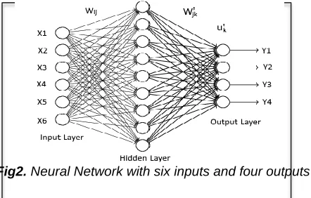 Fig. 3  K-NN Classification Diagram                                                    