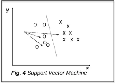 Fig 5.  A typical Convolutional Neural Network [16]  