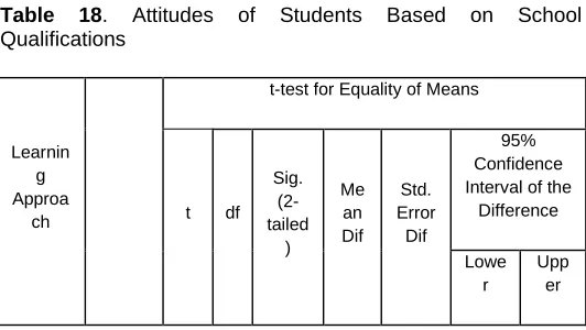 Table 15. KPMMS Gain Based on Learning in Male Groups 