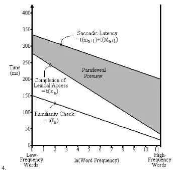 Figure 4.52