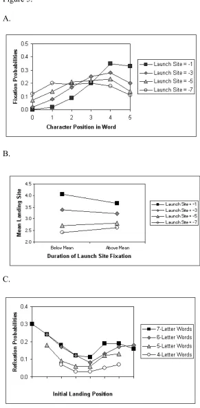 Figure 5.A.