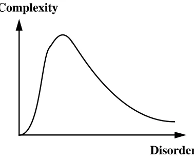 Figure 1: Three patterns (after Grassberger [6])