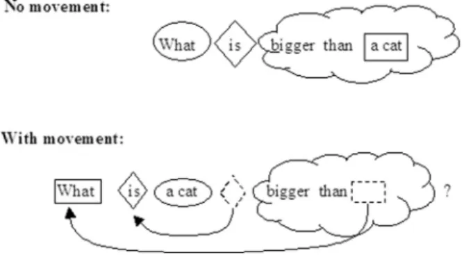 Figure 6 Coding for ‘wh’ question comparatives
