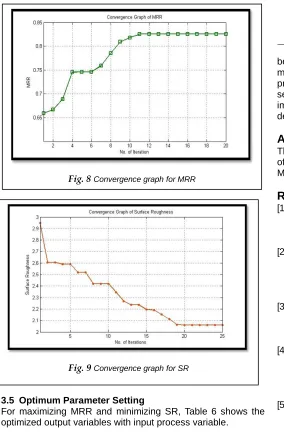 Fig. 8 Convergence graph for MRR 