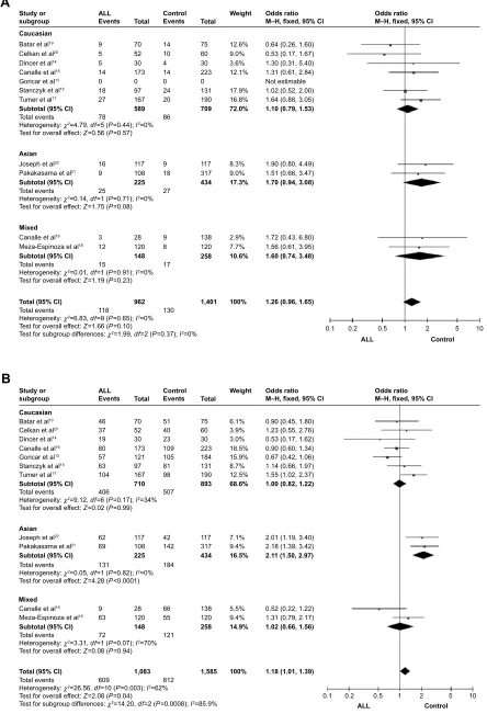 Figure 4 (Continued)